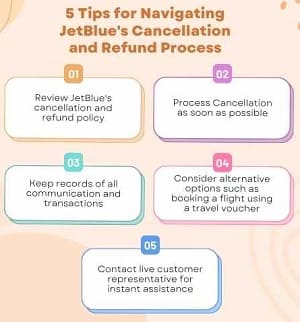 tips for jetblue cancellation and refund